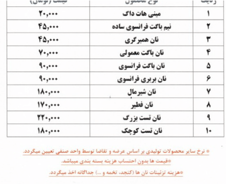 نرخ جدید انواع نان صنعتی اعلام شد
