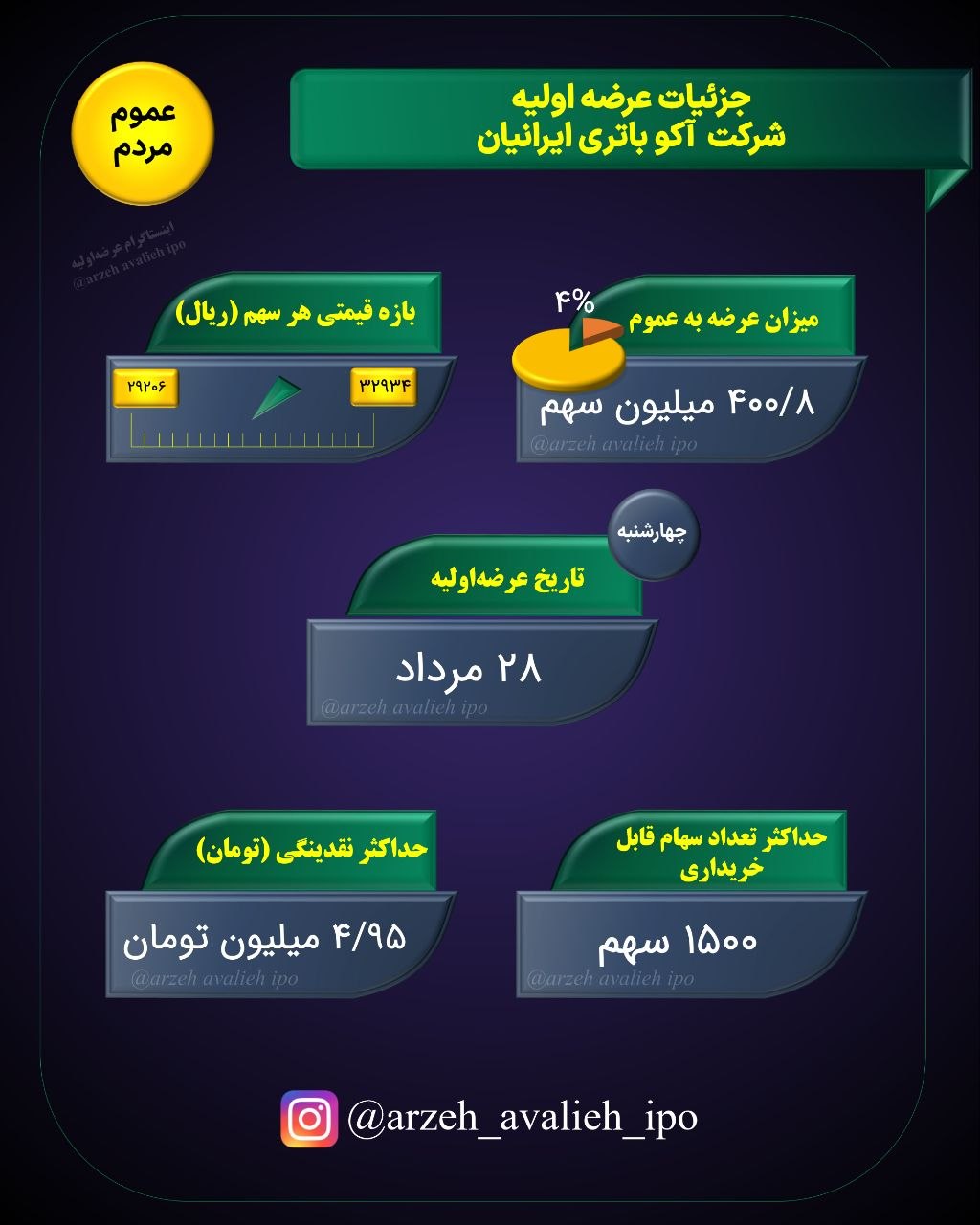 نقدینگی و زمان عرضه اولیه آکو+ قیمت و سهمیه خرید نقدینگی و زمان عرضه اولیه آکو+ قیمت و سهمیه خرید