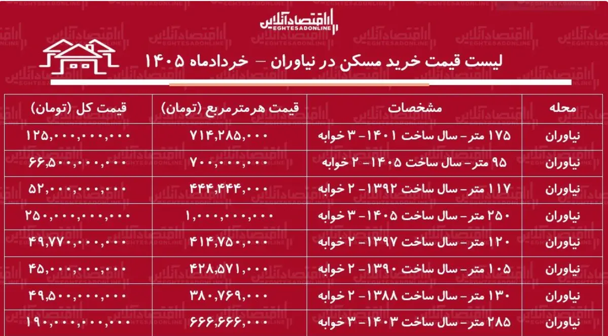 قیمت جدید آپارتمان در نیاوران