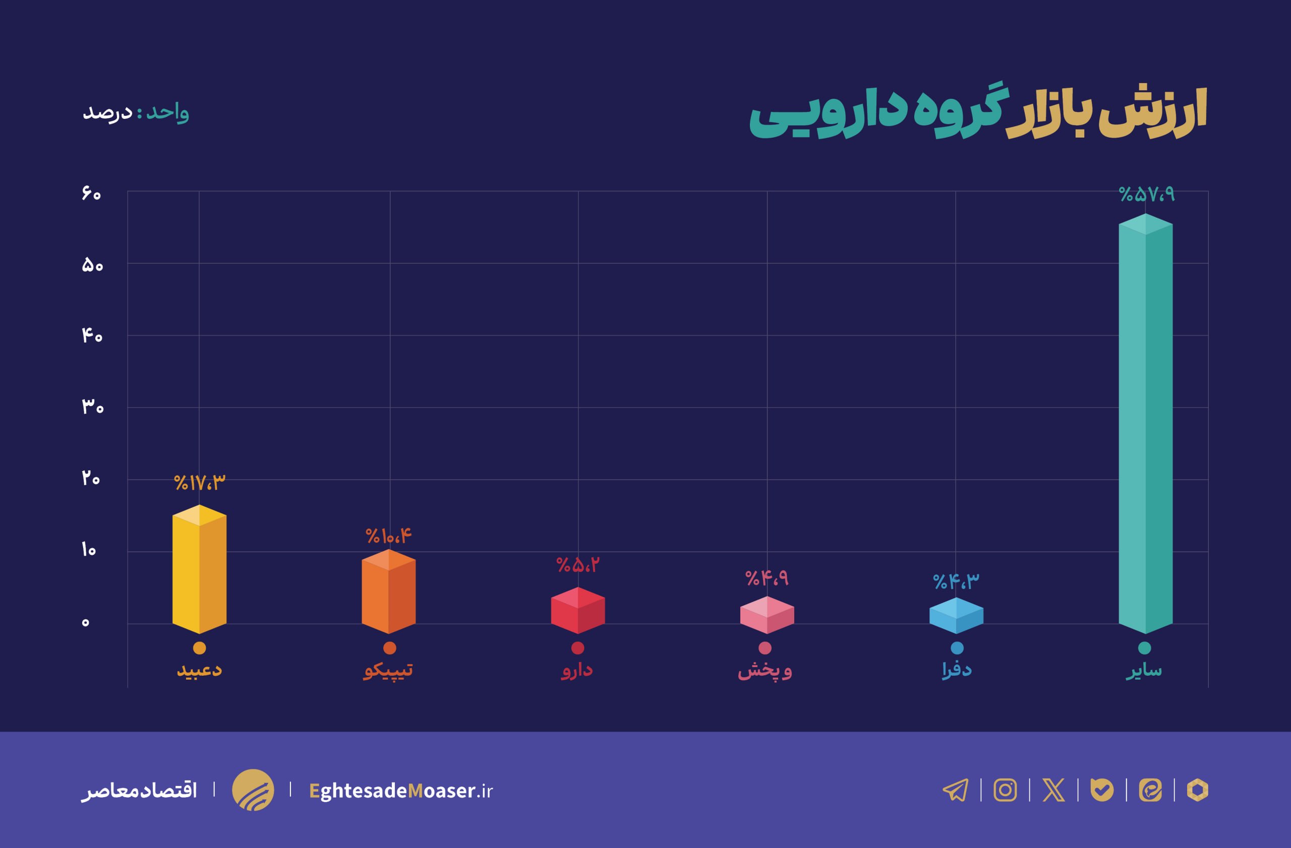 نمادهای دارویی‌ در بورس دوباره جان گرفتند