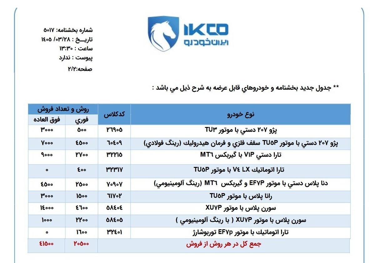 حذف ۲ محصول از دوره جدید فروش ایران خودرو/ مهلت ثبت نام تمدید شد