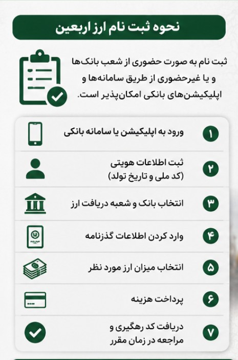 نحوه ثبت نام ارز اربعین ۱۴۰۵ + قیمت ارز اربعین قیمت ارز اربعین