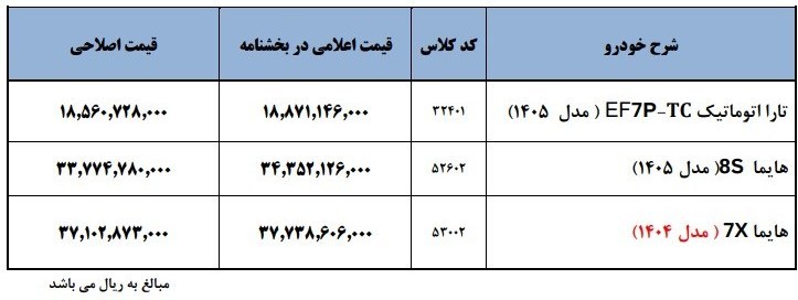 آغاز فروش فوری ۳ محصول ایران خودرو با قیمت جدید