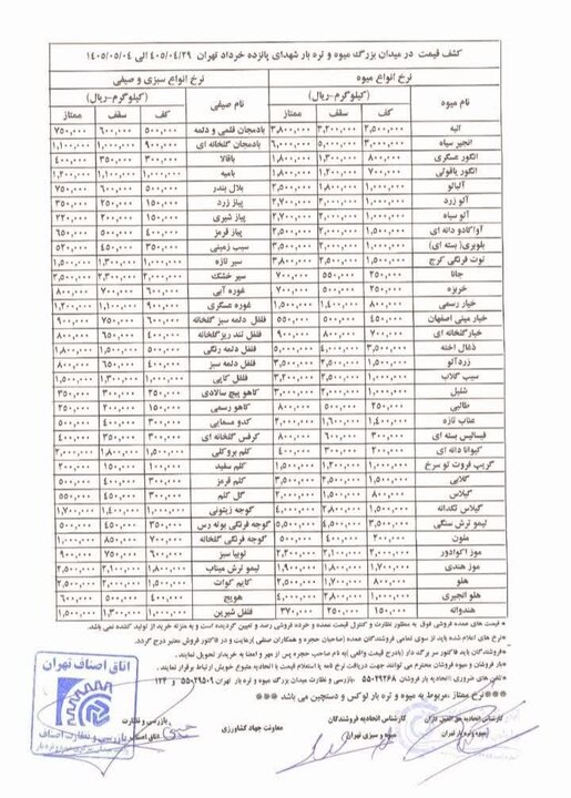 قیمت عمده میوه و سبزیجات اعلام شد + جدول