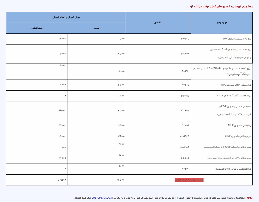 جزییات ثبت نام ایران خودرو بدون قرعه کشی خرداد ۱۴۰۵ | شرایط و زمان ثبت نام ثبت نام ایران خودرو قیمت