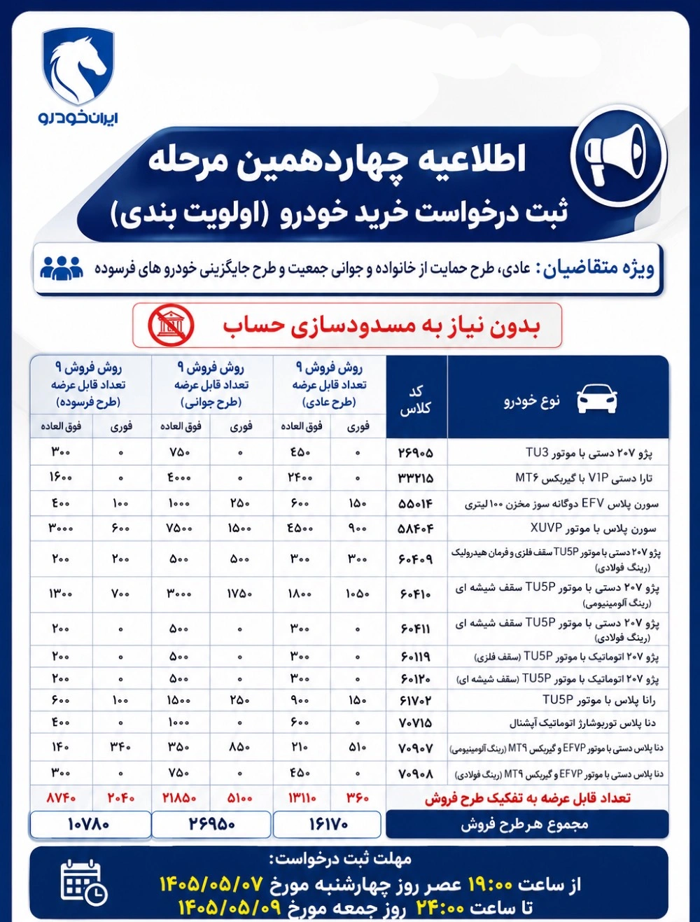 ثبت نام ایران خودرو ۱۴۰۵