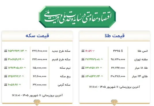 آخرین قیمت طلا و سکه امروز چهارشنبه ۱۱ شهریور ۱۴۰۵