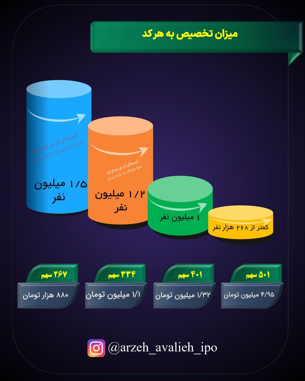 نقدینگی و زمان عرضه اولیه آکو+ قیمت و سهمیه خرید نقدینگی و زمان عرضه اولیه آکو+ قیمت و سهمیه خرید