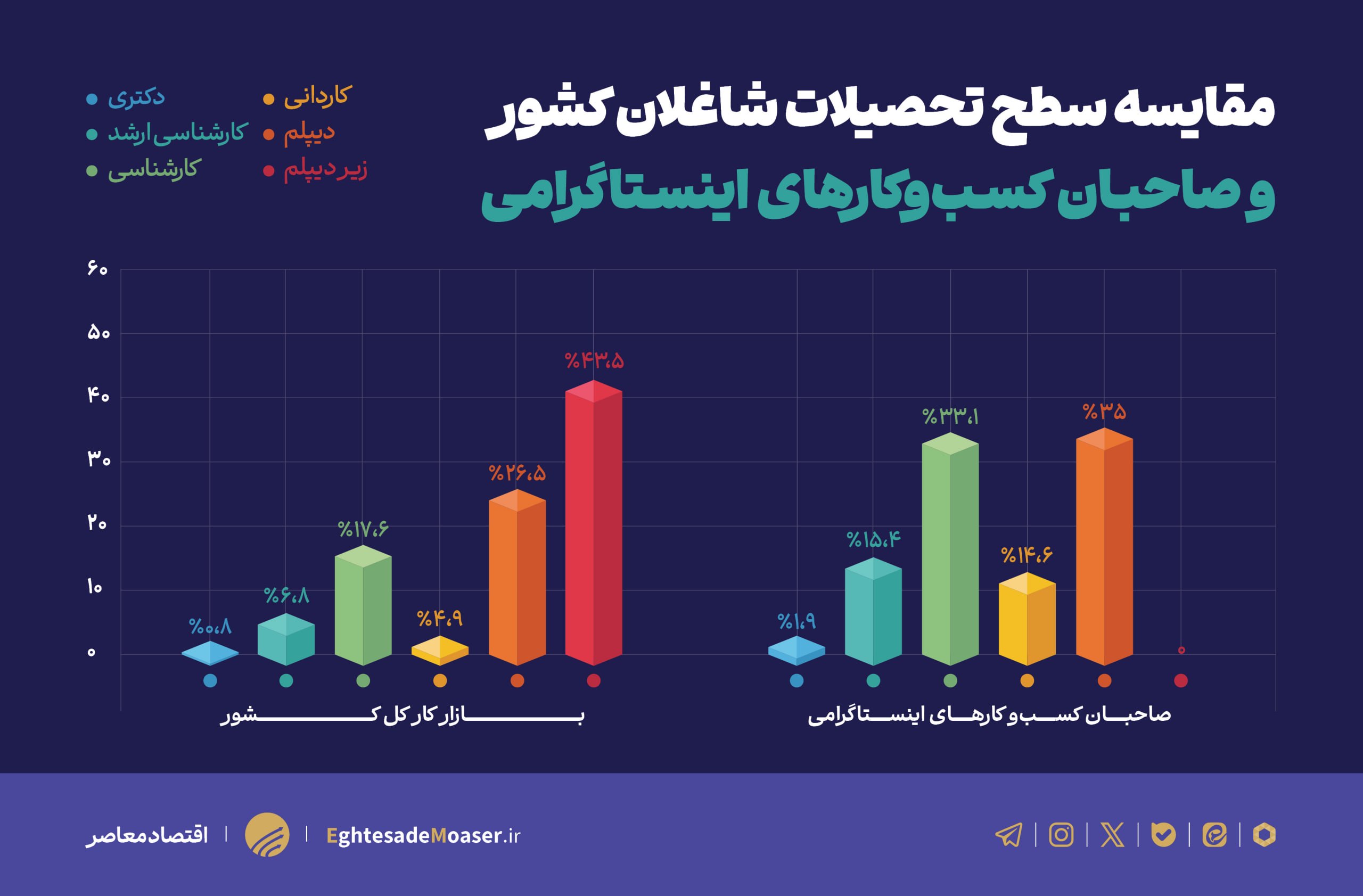 اقتصاد اینستاگرام در ایران