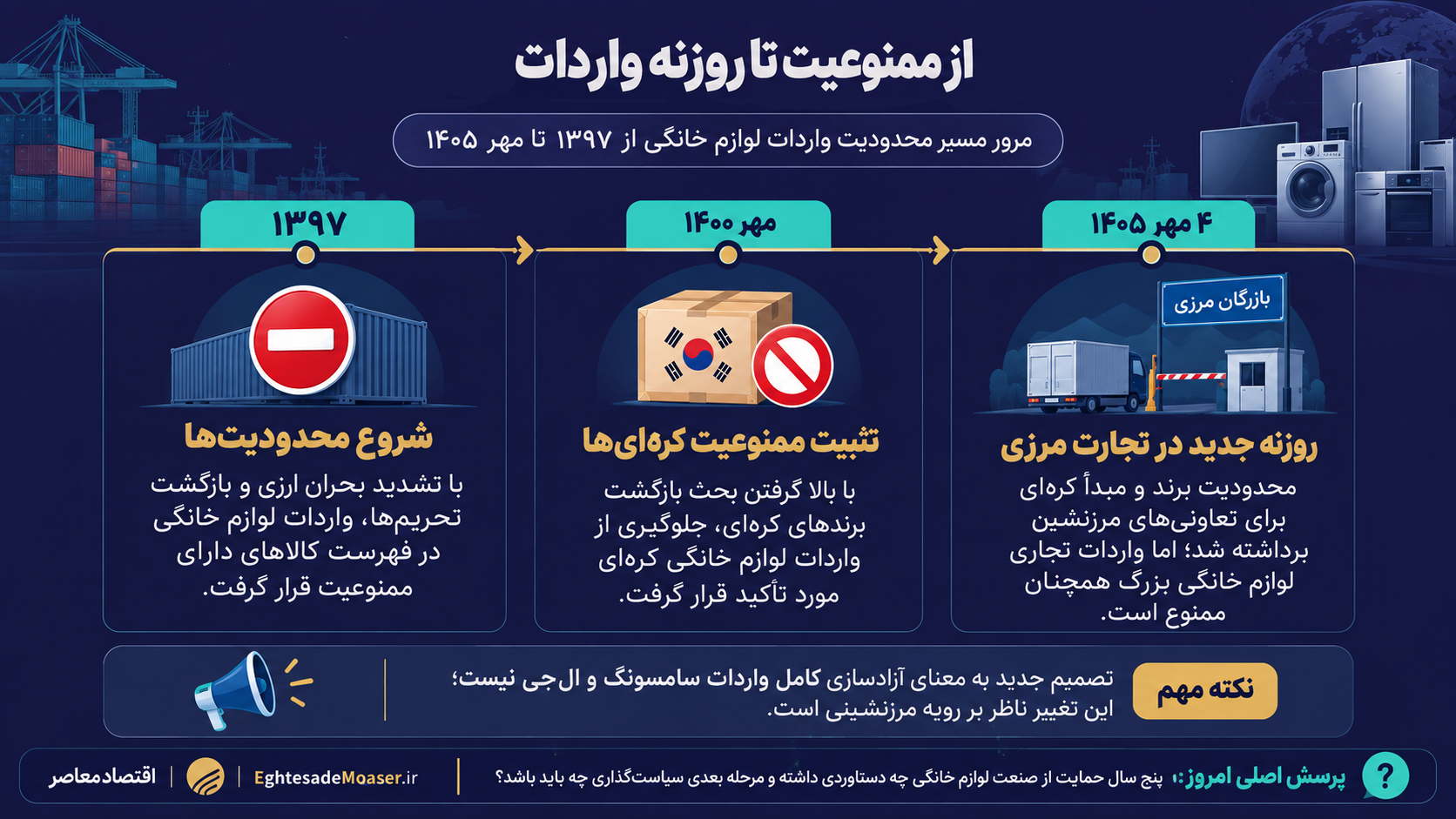 پنج سال حمایت از لوازم خانگی به ایستگاه ارزیابی رسید/ محدودیت کره‌ای‌ها در تجارت مرزی برداشته شد//