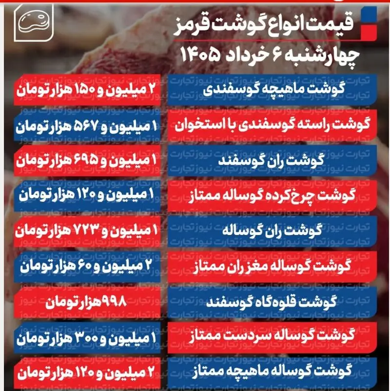 قیمت جدید گوشت قرمز امروز ۶ خرداد ۱۴۰۵ / ماهیچه گوسفندی چند؟