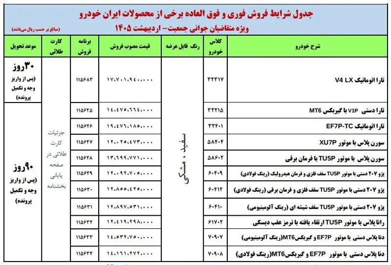 اعلام نتایج استعلام طرح مادران ایران‌خودرو امروز ۲۱ اردیبهشت ۱۴۰۵+ لینک و جزئیات ثبت نام ایران خودرو
